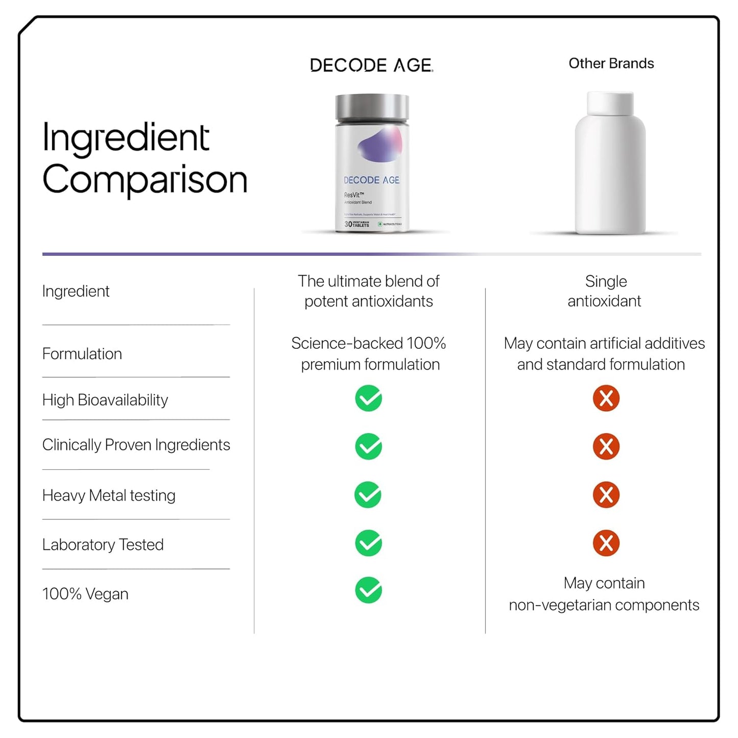 Decode Age Resveratrol Supplement 300 mg | 12-in-1 Antioxidant Supplement with Glutathione, Trans-Resveratrol & NAC for Cellular Repair, Healthy Skin, Hair, Immunity & Heart | GMO Free | Decode Age ResVit