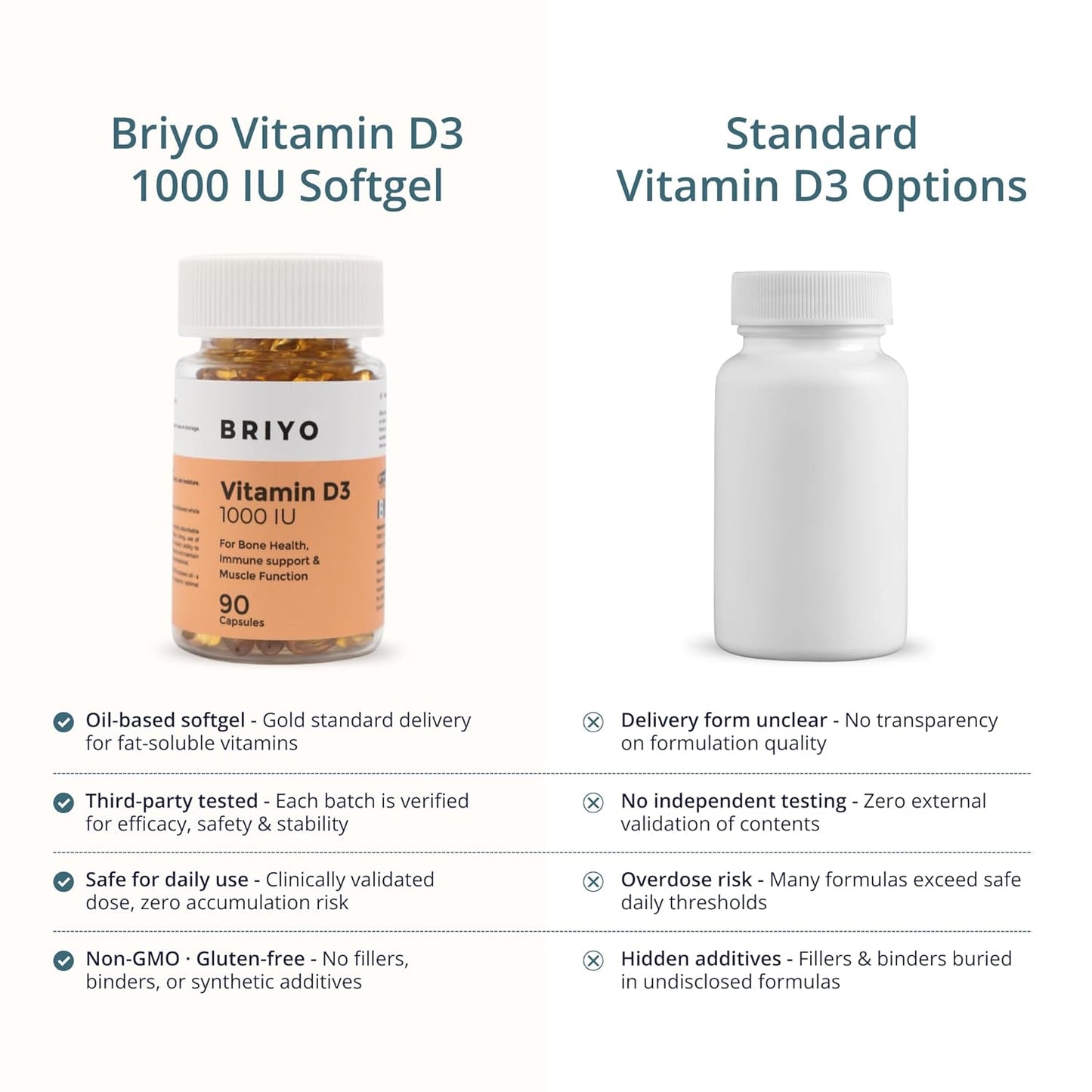 Briyo Vitamin D3 1000 IU-For Bone Health, Muscle Function And Immune Support Strength Immune System Softgel Better Energy For Healthy And Strong For Men/Women