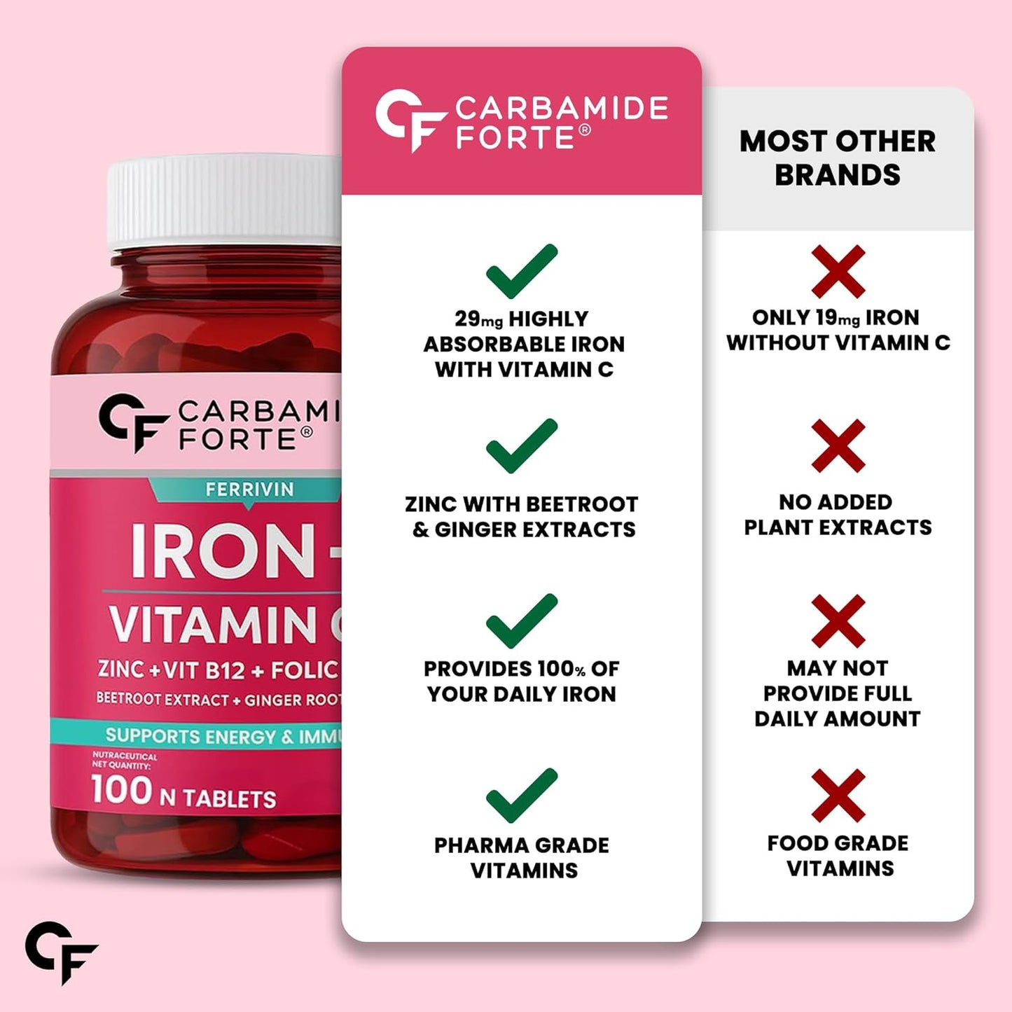 Carbamide Forte Iron Supplement for Women & Men | Folic Acid Tablets with Vitamin C, B12, Zinc | 100 Veg Iron Tablets for Women & Men