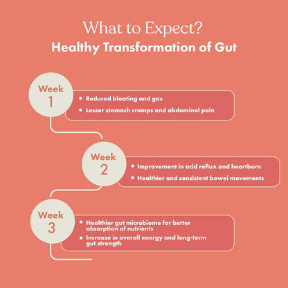 cosmix-My Happy Gut|Prebiotics&Probiotics-Promotes Healthy Gut Microbiome|Mulethi&Triphala Powder|Helps With Acidity,Digestion&Bloating|No Preservatives|No Added Sugar|60G-40 Servings (Pack Of 1)