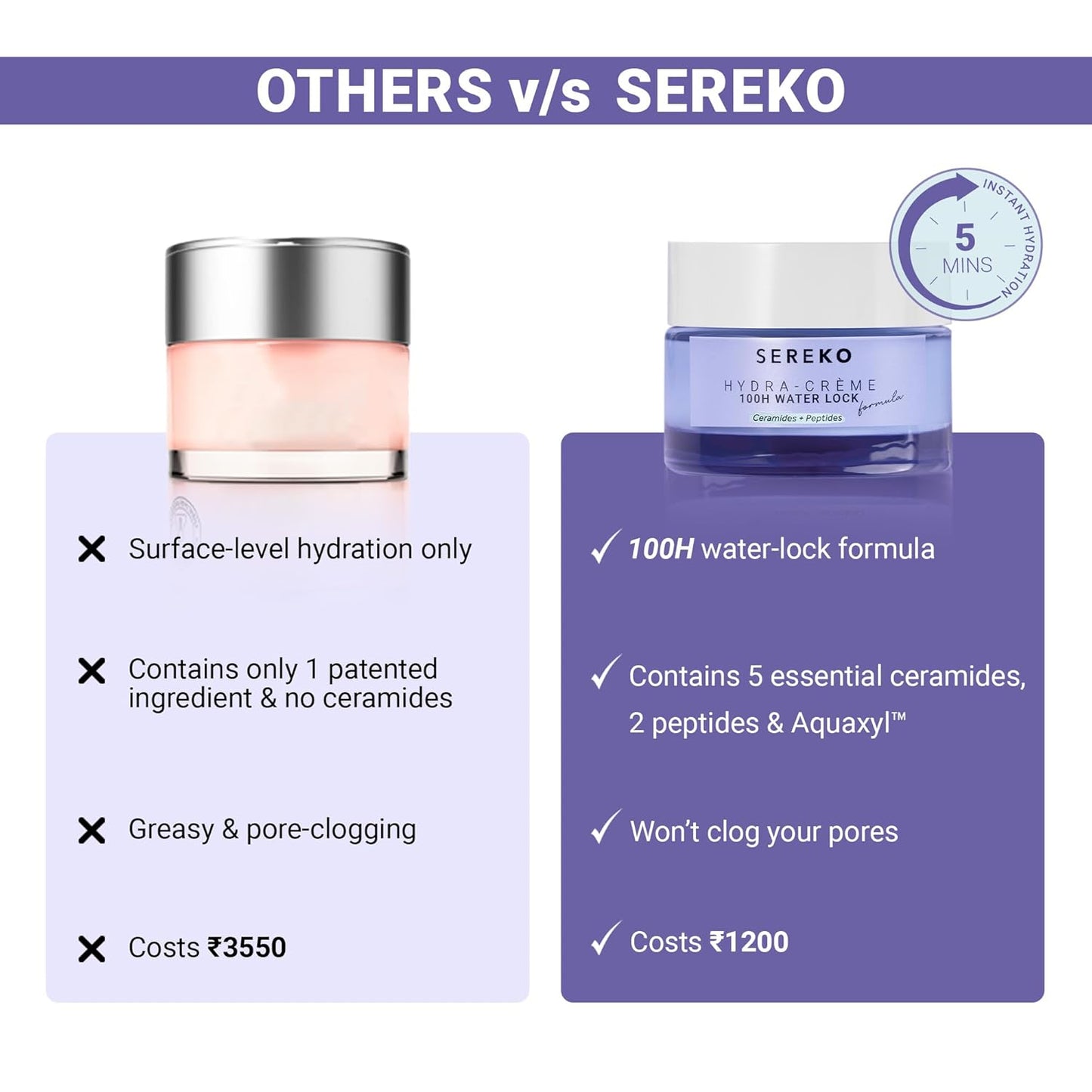 SEREKO Hydra Creme Ceramide Moisturizer Cream for Face â€” Skin Barrier Repair & Long-Lasting Hydration up to 100 hrs | Peptide + Ceramide Gel Formula | Lightweight | All Skin Types | 50 ml