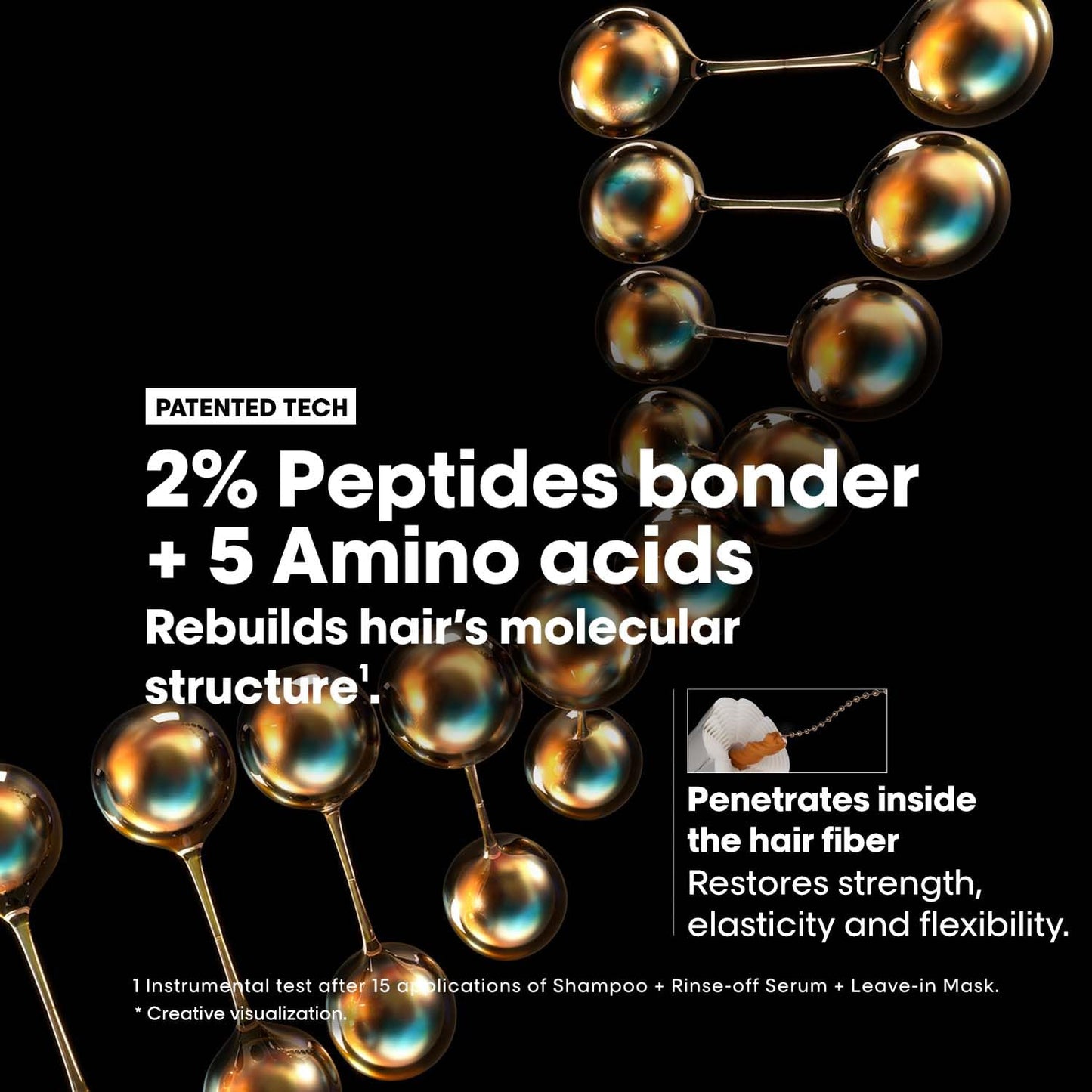 L'OrÃ©al Professionnel Paris Absolut Repair Molecular Sulfate-Free Deep Repairing Shampoo for Damaged Hair | Repair up to 2 years of damage, in one use | 2% peptides bonder, 300ml