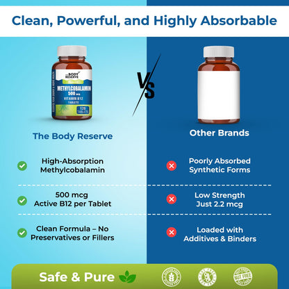THE BODY RESERVE Vitamin B12 Supplements Methylcobalamin 500 Mcg Tablets | Active For Men & Women 120 Veg (4-Month Supply)