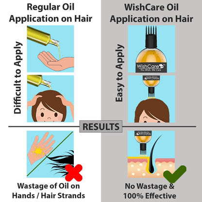 WishCareÂ® Premium Cold Pressed Castor Oil - Pure & Virgin Grade - For Healthy Hair and Skin - 200 ml (Pack of 2)