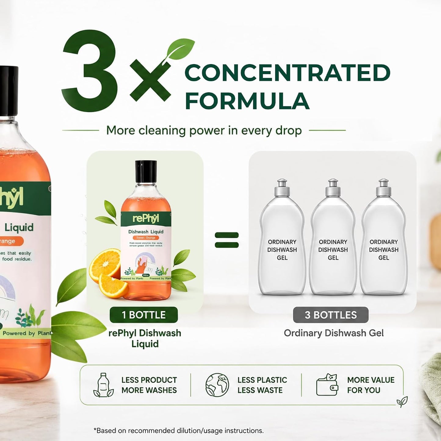 Why the Rephyl Plant‑Powered Dishwash Liquid feels like a tiny kitchen upgrade