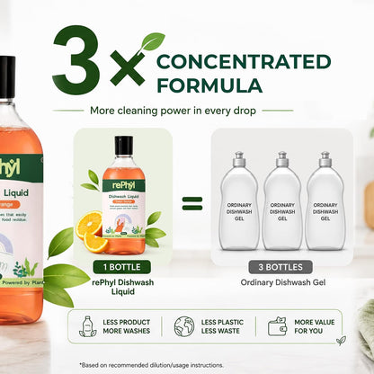 Why the Rephyl Plant‑Powered Dishwash Liquid feels like a tiny kitchen upgrade