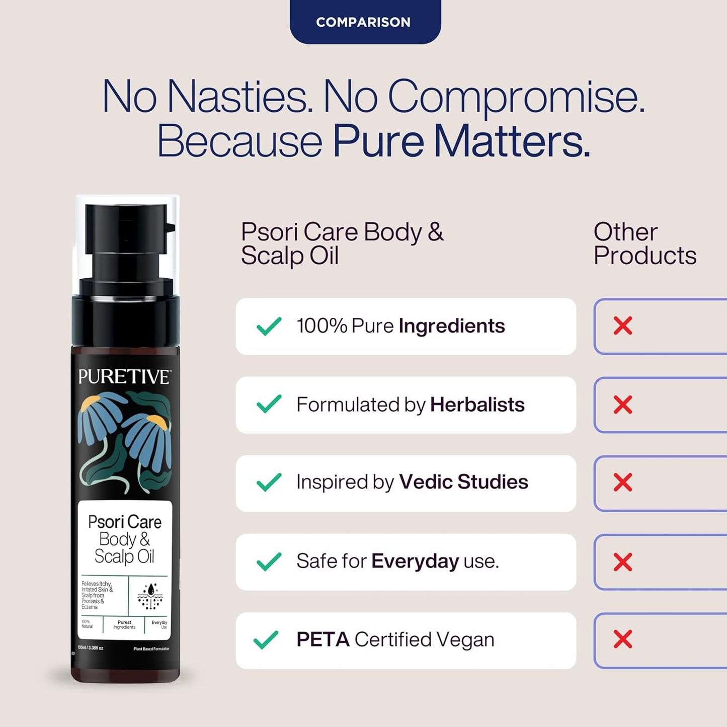 Puretive Psori Care Body & Scalp Oil for Psoriasis, Eczema-Prone Skin | Soothes Itchy, Dry, Flaky Patches | Coconut, Jojoba, Tea Tree | Moisturising & Steroid Free Plant-Based Oil for Redness & Itching Relief (100ml)