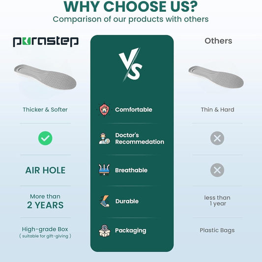 Purastep Memory Foam Shoe Insoles, Elastic Shock Absorbing Height Increasing Sports Shoe Insoles For Men And Women Cuttable Soft Breathable Honeycomb Orthotic Replacement Inserts | UK 9-10 | 1 Pair