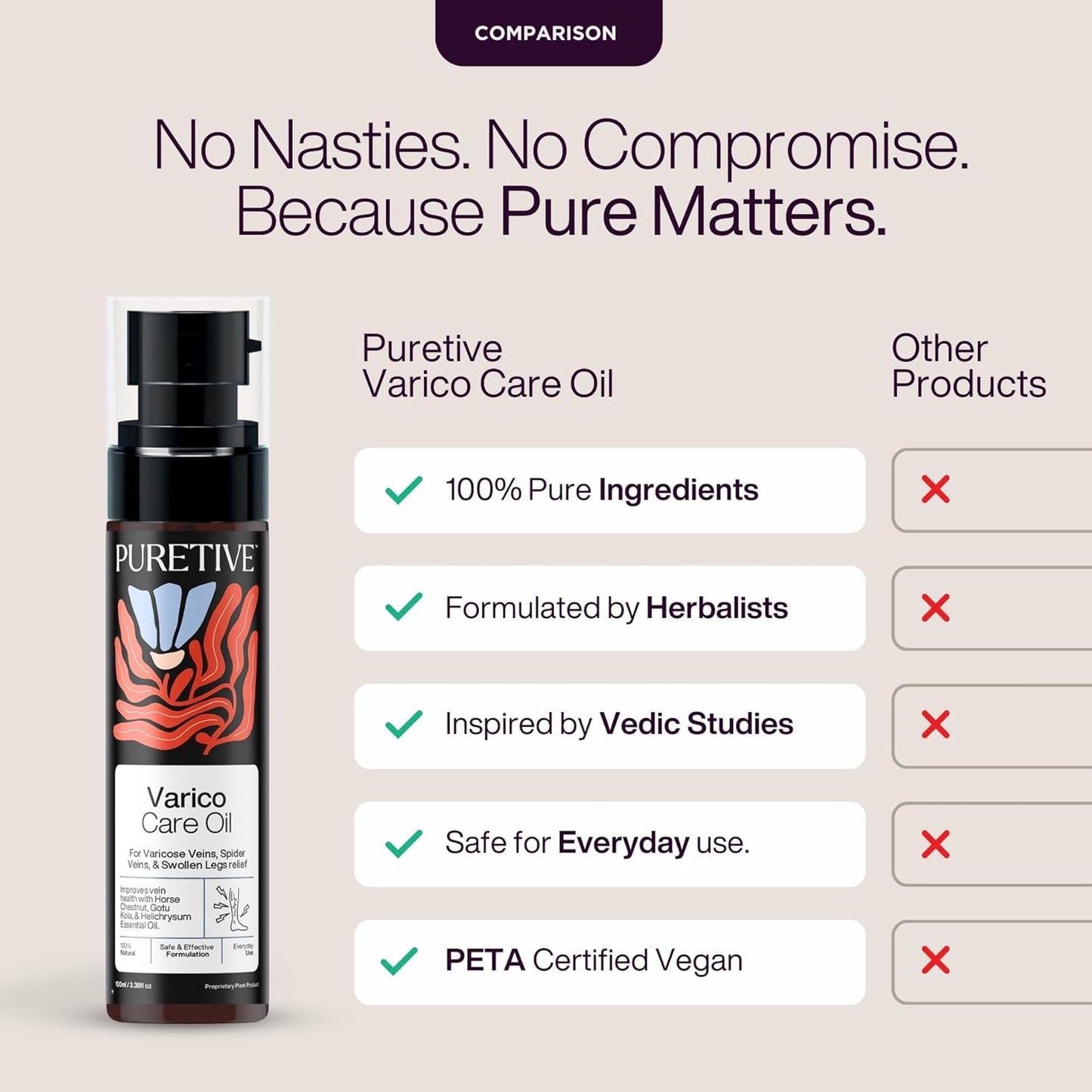 Puretive Varico Ease Oil â€“ Daily Relief Oil for Tired Legs & Swelling | Natural Circulation Support for Varicose Veins & Tired Legs, Reduces Heaviness & Fatigue | Fast Absorbing, Non-Sticky, Plant-Based Massage Oil | 100 ml.