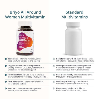 Briyo Womenâ€™s Multivitamin All Around Women Multivitamin- 38 nutrients in 1 conveniently sized capsule (Vitamins, Minerals, Natural extracts, Amino acids & more) Overall Health and Immune Support