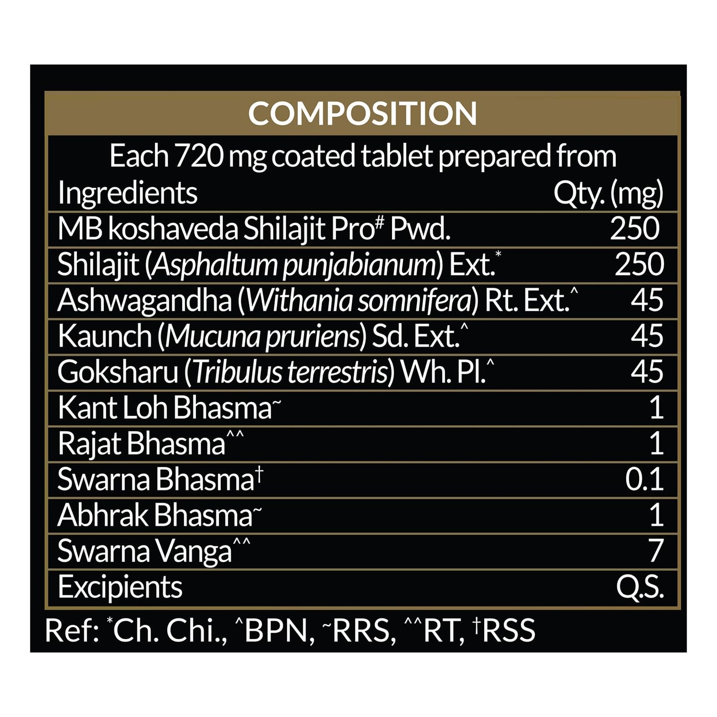 MuscleBlaze Koshaveda Shilajit Pro Gold by (60 Tablets) | Fortified with 24 Carat Gold, Shilajit, Ashwagandha & Gokshura | For Strength, Stamina & Recovery