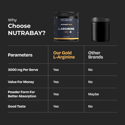 Nutrabay Gold L-Arginine Supplement Powder 120g, Cola Flavor â€“ Pre Workout Amino Acid for Endurance, Muscle Building & Faster Recovery | Tested for Purity | 100% Authentic