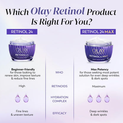 Olay Retinol24 Max Night Cream l Visibly Reduces Fine Lines in 7 Nights | Max Repair, Max Hydration l No Redness or Irritation | Fragrance Free l Normal, Oily, Dry and Combination Skin l 50g