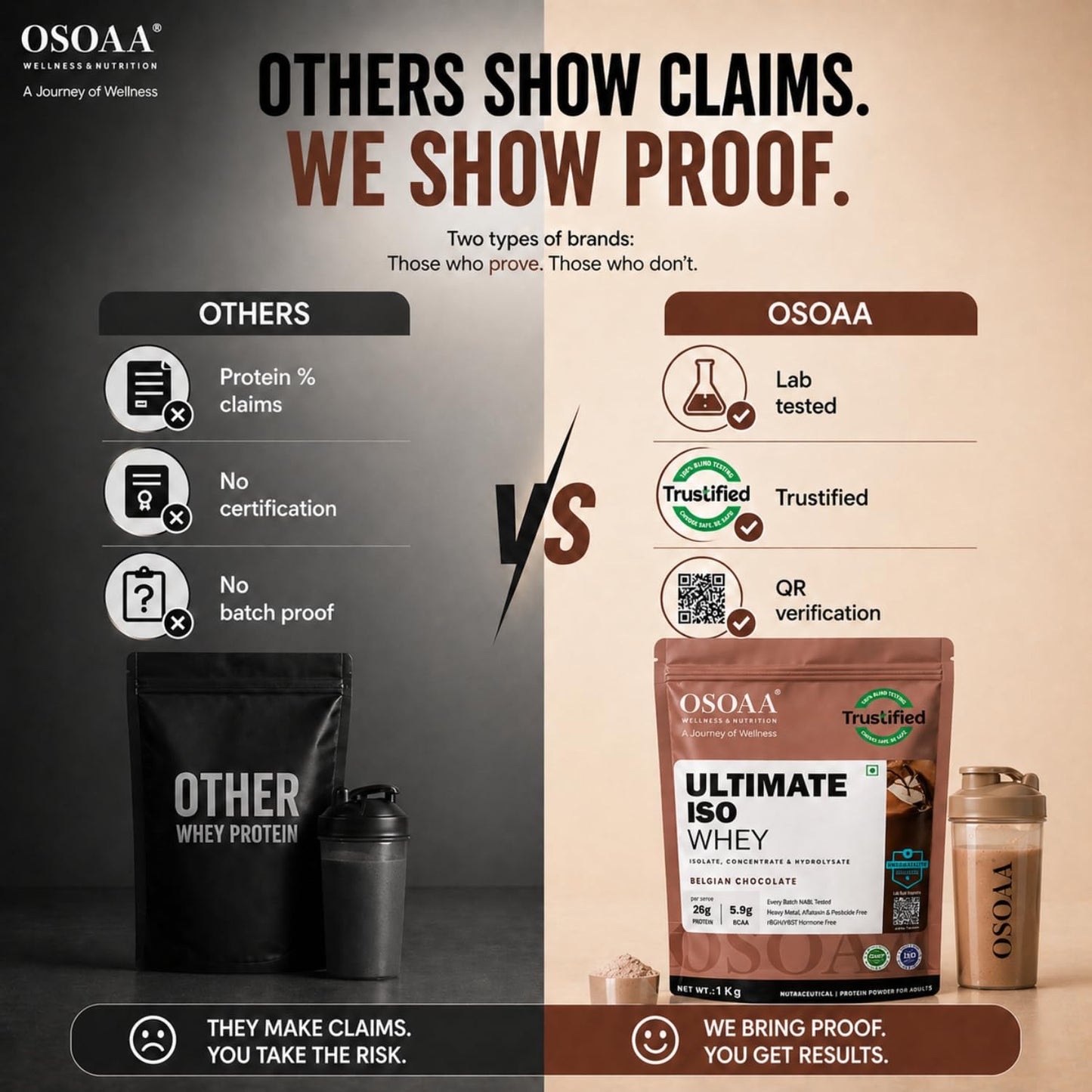 OSOAA Ultimate ISO Impact Whey Protein - 1kg, Belgian Chocolate | 26g Protein, 7g BCAA | Tri-Blend: Isolate, Concentrate & Hydrolysate | Trustified Certified & Batchwise NABL Lab Tested | Unbox Health A Rated | No Adulteration