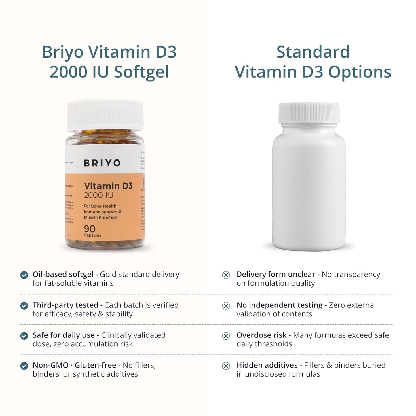 Briyo Vitamin D3 2000 IU - 90 Softgels - For Bone Health, Muscle Function and Immune Support Healthy Bone Function Strong Muscles Boost Immune System for Men/Women