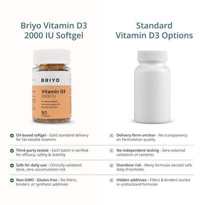 Briyo Vitamin D3 2000 IU - 90 Softgels - For Bone Health, Muscle Function and Immune Support Healthy Bone Function Strong Muscles Boost Immune System for Men/Women