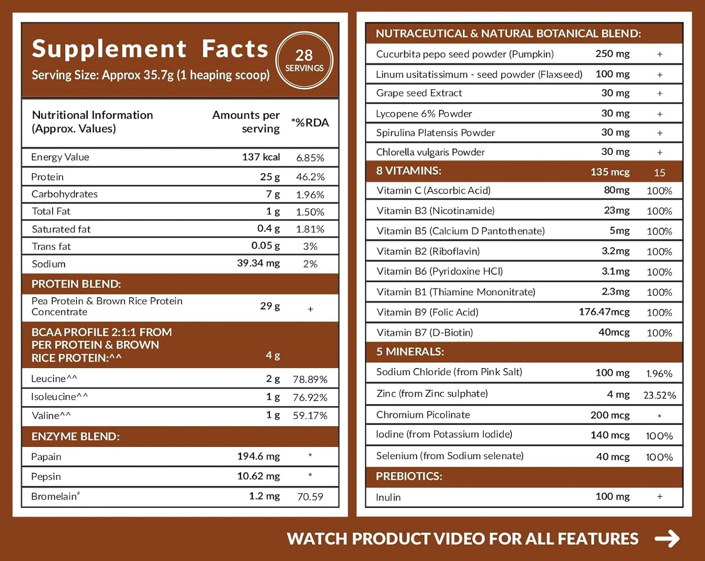 Carbamide Forte Plant Protein Powder For Men - Plant Based Protein Powder with Multivitamin, Minerals, Superfoods, Pea Protein, Digestive Enzymes - Belgian Chocolate Flavour - 1kg
