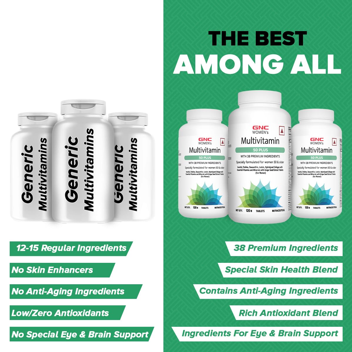 GNC Mega Men 50 Plus Multivitamin | 120 Tablets | 37 Premium Ingredients | Promotes Prostate Health | Boosts Immunity | Protects Heart & Vision | Supports Memory | Formulated In USA