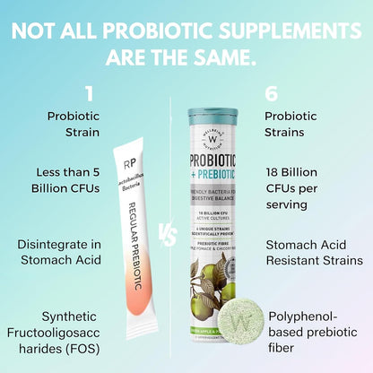 Wellbeing Nutrition Daily Probiotics + Prebiotics | Improve Metabolism, Acidity Relief, Digestion & Gut Health | 18 Billion CFU Organic Probiotics Supplement for Men & Women (21 Effervescent Tabs)