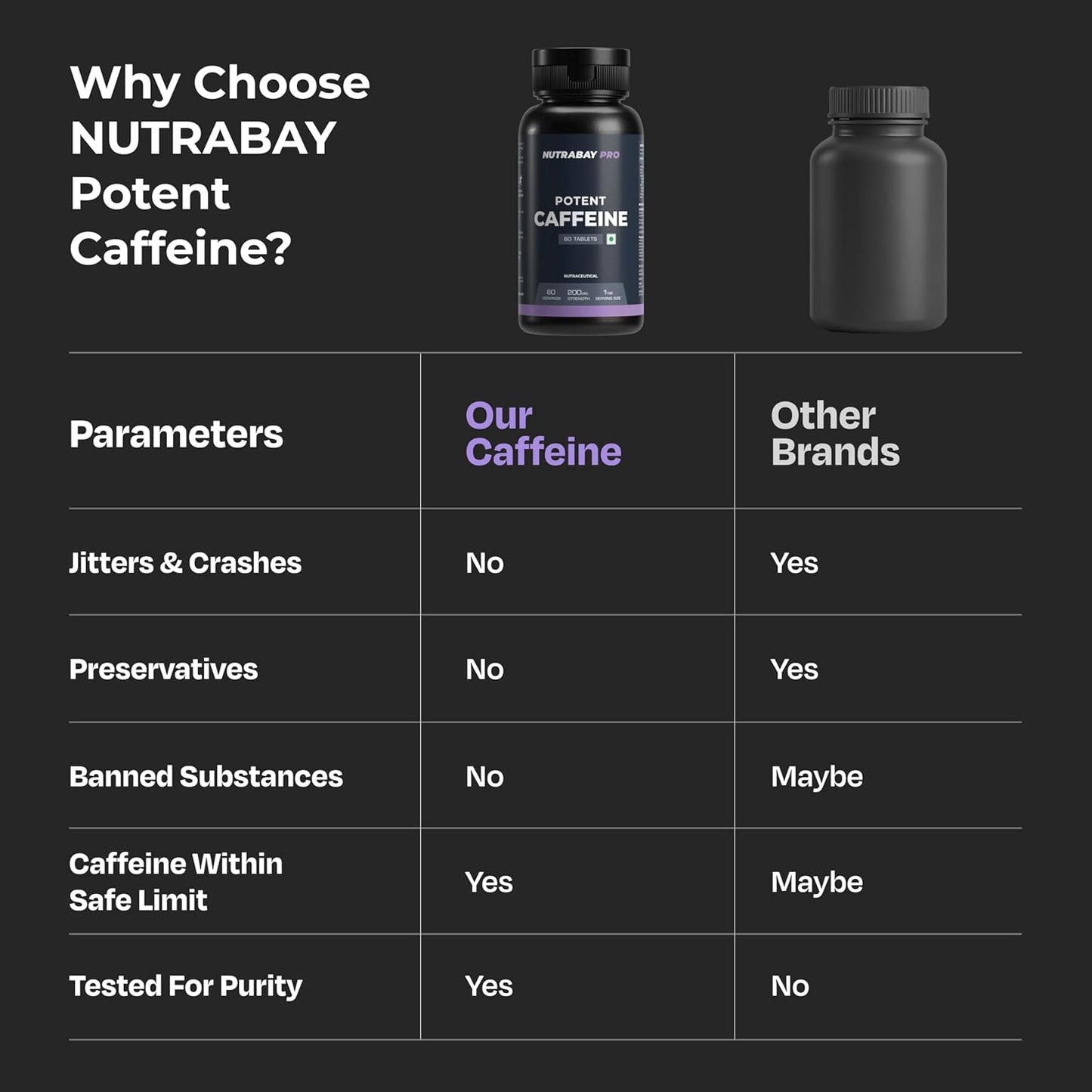 Nutrabay Pro Potent Caffeine Tablets 200mg | Natural Stimulant for Energy, Endurance & Focus, 60 Veg Tablets