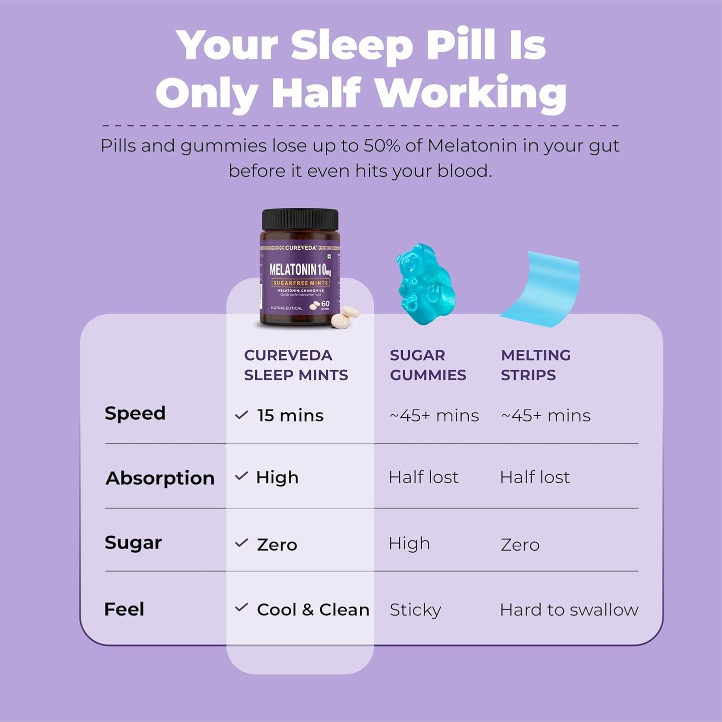 Cureveda Melatonin 10mg Sleep Support Sublingual Mints 60 Mints | Fast Dissolve Oral Sleep Aid with Chamomile | Deep Sleep Supplement for Adults | Non Habit Forming Natural Sleep Aid, Vegan Sugar Free Night Support