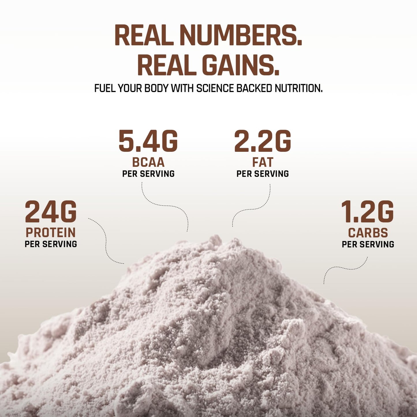 NATURALTEIN Natural Whey Protein Concentrate â€“ 300 g (Unflavoured) | 24 g Protein per 30 g Serving | No Artificial Sweeteners | Soy-Free & Gluten-Free | Easy to Digest & Naturally Formulated