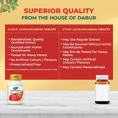 Dabur Ashwagandha Tablets - 60 tabs | General Wellness Tablets | Stress Relief | Rich in Antioxidants | Immunity Booster | Rich in Antioxidants | Rejuvenates Body