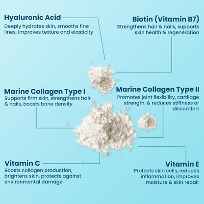 Herbal Max Marine Collagen Powder | Orange Flavour | Type I & III Hydrolyzed Collagen Peptides with Hyaluronic Acid, Vitamin C, Vitamin E & Biotin | Supports Skin, Hair, Nails, Bones & Joints | 240g