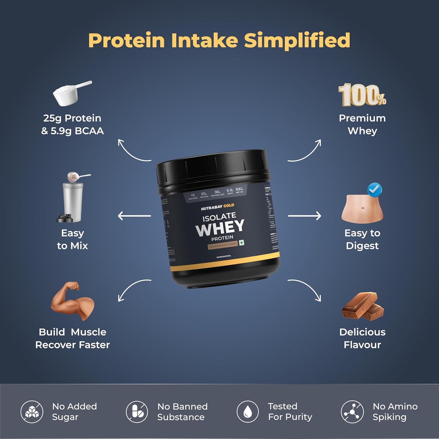 Nutrabay Gold Whey Protein Isolate Powder 25g Protein, 5.9g BCAA per Serving, Easy to Digest, NABL Lab Tested â€“ Muscle Growth & Recovery â€“ 500g, Rich Chocolate CrÃ¨me|100% Authentic Clean Protein