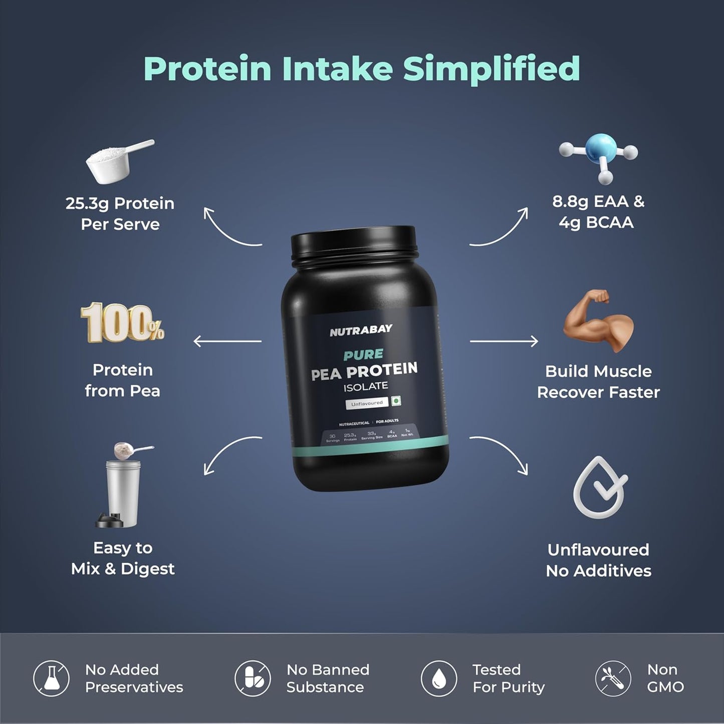 Nutrabay Pure Pea Protein Isolate - 25.3g Protein, 5g BCAA, Designed for Meal Supplementation, Easy to Digest Plant Protein for Muscle Growth & Recovery - 1 Kg Unflavoured, 30 Servings