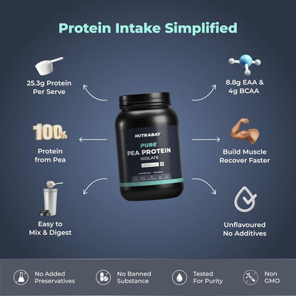 Nutrabay Pure Pea Protein Isolate - 25.3g Protein, 5g BCAA, Designed for Meal Supplementation, Easy to Digest Plant Protein for Muscle Growth & Recovery - 1 Kg Unflavoured, 30 Servings