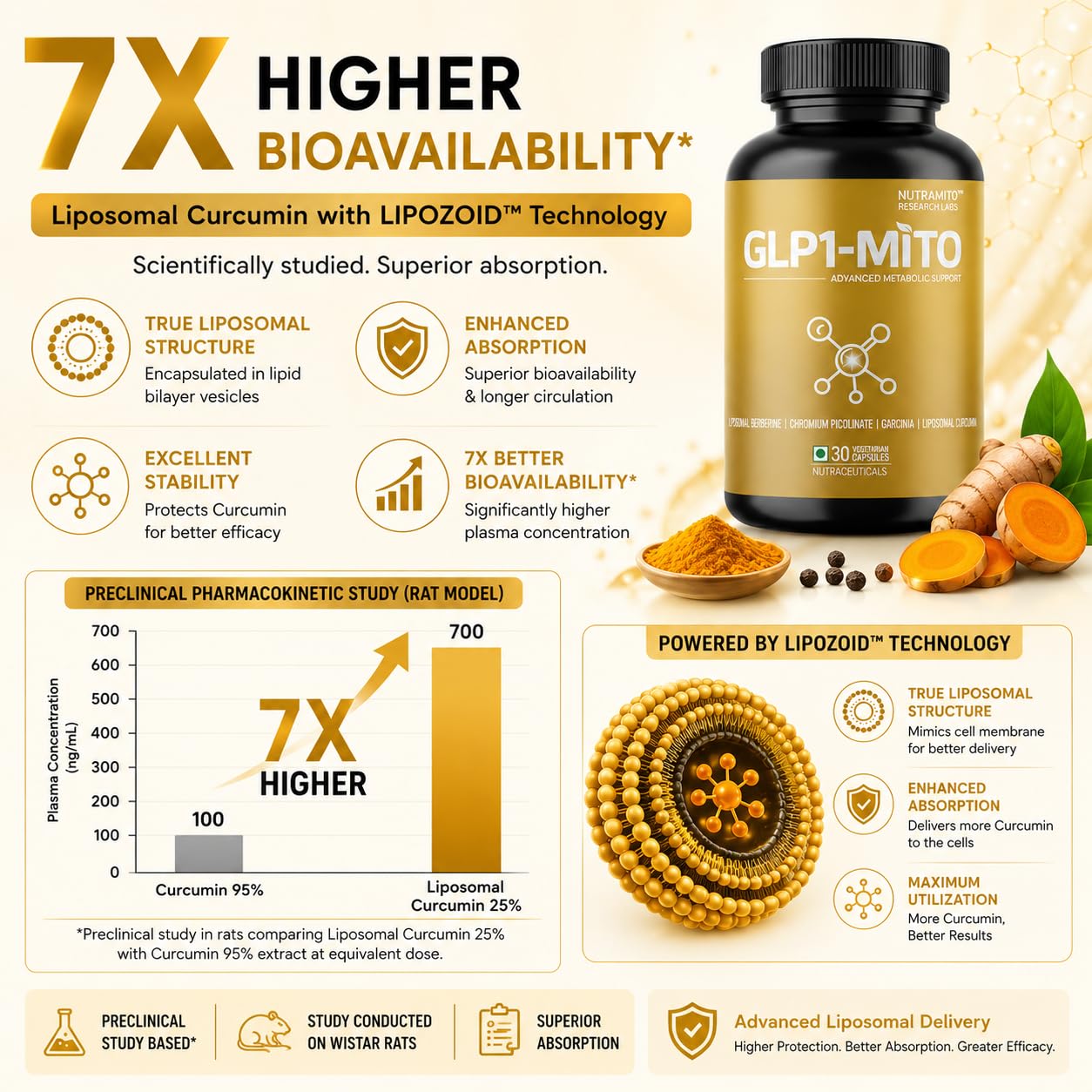GLP1-MITO | 5-in-1 Weight Management Supplement | Liposomal Berberine, Chromium Picolinate, Garcinia Cambogia & Liposomal Curcumin with Piperine | 30 Veg Caps GLP-1 Supplement