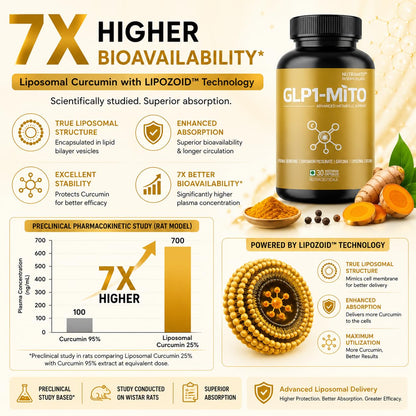 GLP1-MITO | 5-in-1 Weight Management Supplement | Liposomal Berberine, Chromium Picolinate, Garcinia Cambogia & Liposomal Curcumin with Piperine | 30 Veg Caps GLP-1 Supplement