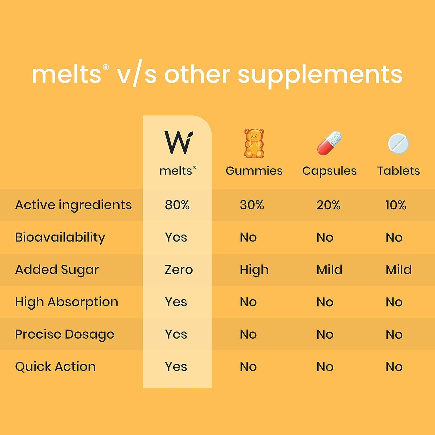 Wellbeing Nutrition Melts Natural Vitamin D3 + K2 Supplement for Immunity, Heart, Muscle, Bone, Cellular Protection | Vitashine, Resveterol & MenaquinGold | 30 Oral Strips