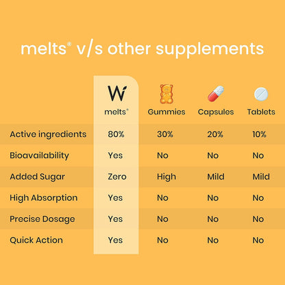 Wellbeing Nutrition Melts Natural Vitamin D3 + K2 Supplement for Immunity, Heart, Muscle, Bone, Cellular Protection | Vitashine, Resveterol & MenaquinGold | 30 Oral Strips