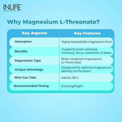 INLIFE Magnesium L Threonate Supplement 2083 mg with Vitamin B12 | Highly Bioavailable | Supports Cognitive Health, Memory & Sleep Support, Energy & Stress Management - 30 Vegetarian Capsules (30)