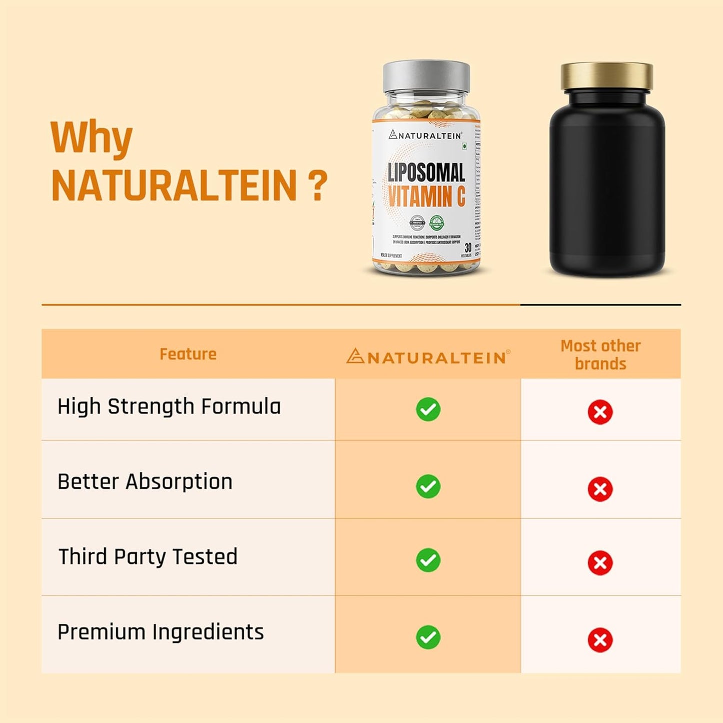Naturaltein Liposomal Vitamin C | 5X Enhanced Absorption | Antioxidant Supporting Immune Function, Skin Repair, Collagen Synthesis & Oxidative Stress Defense | 30 Capsules