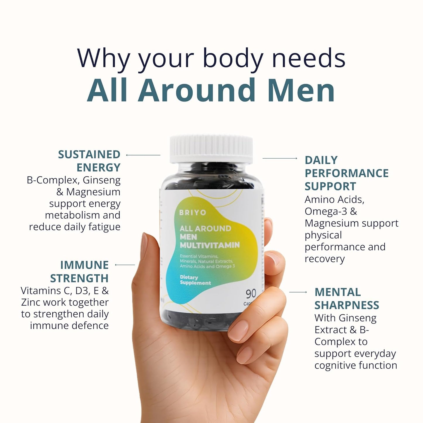 Briyo Menâ€™s Multivitamin All Around Men Multivitamin- 38 nutrients in 1 conveniently sized capsule (Vitamins, Minerals, Natural extracts, Amino acids & more) Overall Health and Immune Support