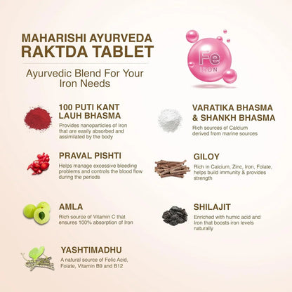 Maharishi Ayurveda Raktda Iron Management Tablets For Men&Women | Ayurvedic Iron Supplement With Vitamin C&Calcium | Maintains Haemoglobin Levels | Boosts Energy | Improves Skin&Hair Health | 60 Tablets