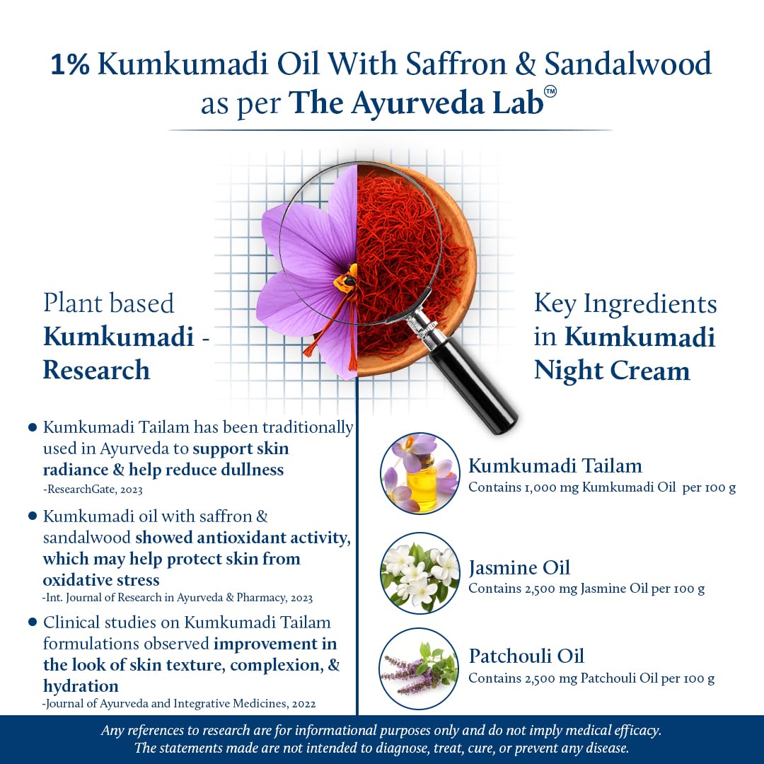 Blue Nectar Kumkumadi Night Repair Cream for Men | Natural Glow Night Cream for Daily Skin Repair | Hydrating Ayurvedic Face Moisturiser for Oily & Dry Skin (16 Herbs, 50g)