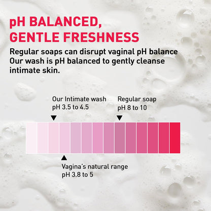 Sirona Gentle Care Antibacterial pH-Balanced Intimate Wash for Women - 100 ml | Reduces Itching, Irritation, Odour & Dryness | Paraben Free | Made with Plant-Based Extracts | Dermatologically Tested