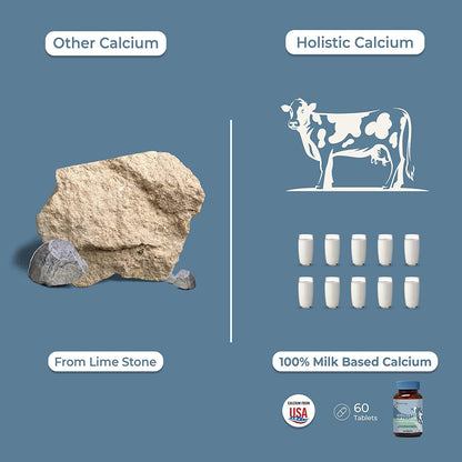 ZEROHARM Holistic Calcium Tablets â€“ High Absorbption Milk-Based Calcium Supplement with Vitamin D3, K2-7, Magnesium, Phosphorous â€“ Supports Bone Strength & Joint Health For Men & Women â€“ 120 Tablets