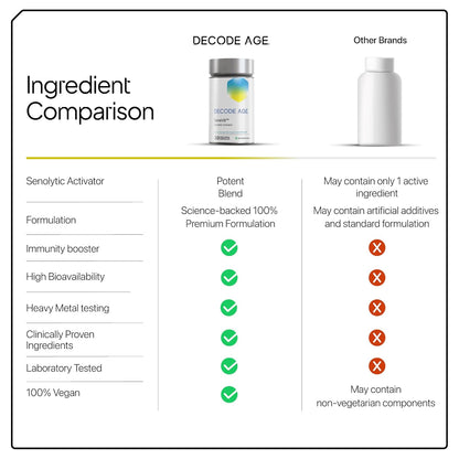 Decode Age Senolytic Activator SeneVit Blend of Fisetin, Apigenin For Immune Support | Healthy Ageing | Anti-Inflammatory | Cellular Health | Skin Health| Joint Health (30 Vegan Capsules), 100 grams