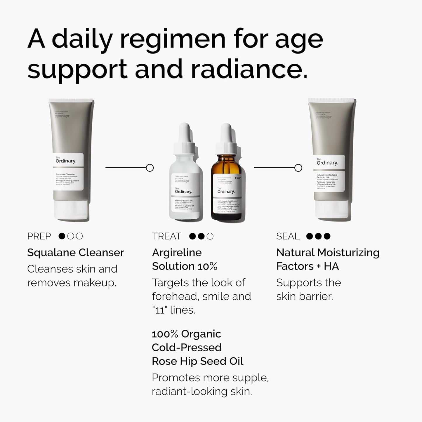 The Ordinary Argireline Solution 10%, Serum Good for Reducing the Appearance of Fine Lines, 30ml