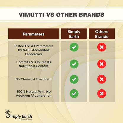 Simply Earth Strength Combo: 100g Organic Safed Musli Root Powder + 100g Panax Ginseng Powder - Pure Herbal Extract for Stamina, Muscle Recovery and Cognitive Health