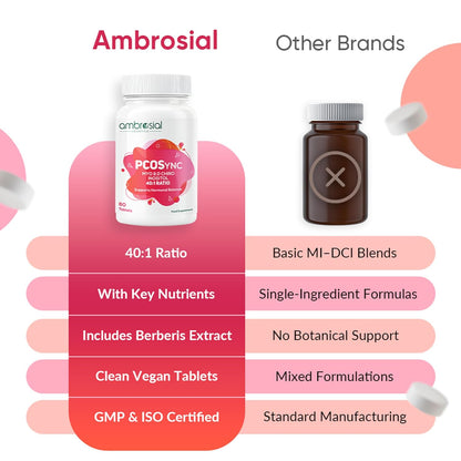 Ambrosial PCOS Supplement for Women | 40:1 Myo Inositol 2000mg & D Chiro Inositol 50mg | With Berberis, Folate, Chromium, Zinc, B6, B12, Vitamin D2 | Hormonal & Metabolic Support | 60 Tablets