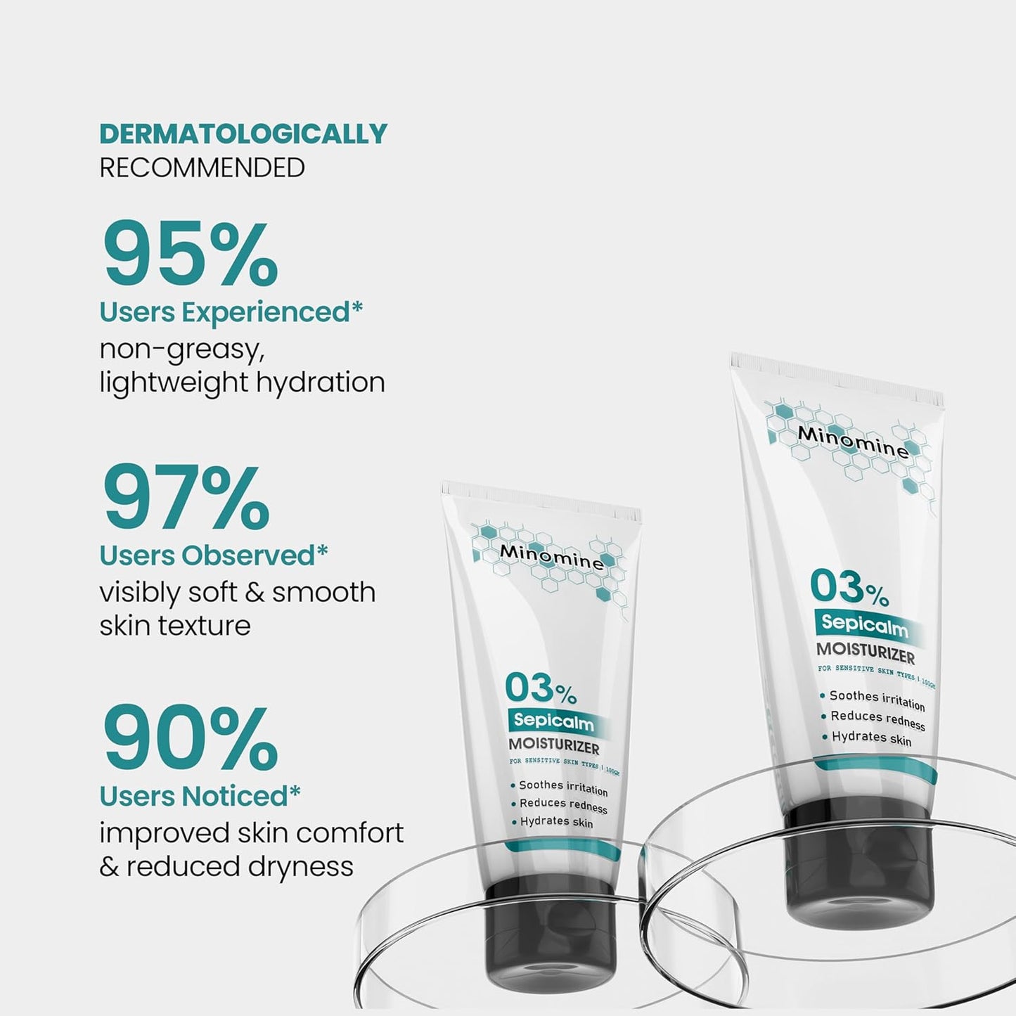 Minomine 03% Sepicalm Moisturizer with Vitamin B5 | Soothes Irritation, Reduces Redness, Hydrates Skin | Men & Women, Sensitive Skin Types, 100gm