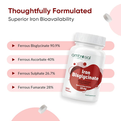 Ambrosial Iron Bisglycinate 28mg High Strength Tablets | High Absorption Iron Supplement for Tiredness and Fatigue for Women and Men | Pack of 1-120 Veg Tablets