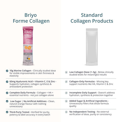 Briyo Forme Collagen + Hyaluronic Acid | 10g Hydrolyzed Marine Collagen with 60mg Hyaluronic Acid | Orange Flavored Daily Drink Mix for Skin Hydration, Joint Support, Anti-Aging & Bone Strength
