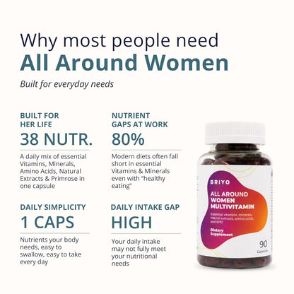 Briyo Womenâ€™s Multivitamin All Around Women Multivitamin- 38 nutrients in 1 conveniently sized capsule (Vitamins, Minerals, Natural extracts, Amino acids & more) Overall Health and Immune Support